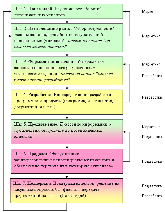 life_cycle.PNG