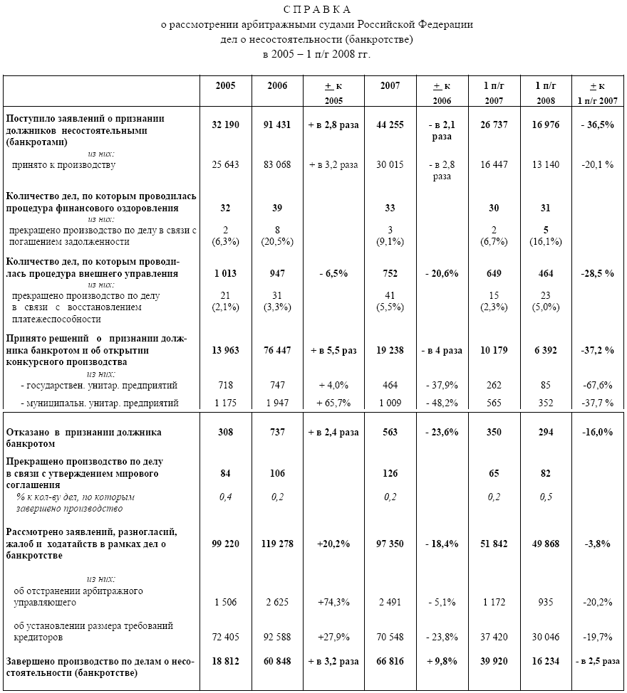 statistic_2008.PNG