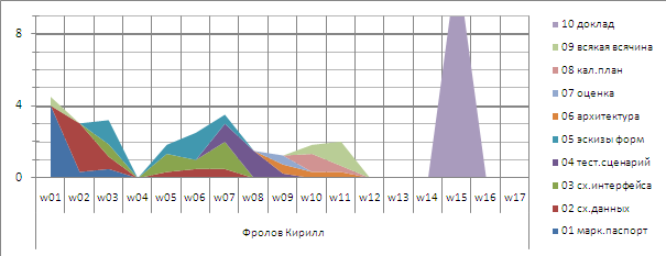 01-Frolov.PNG