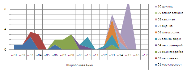 02-Shirobokova.PNG