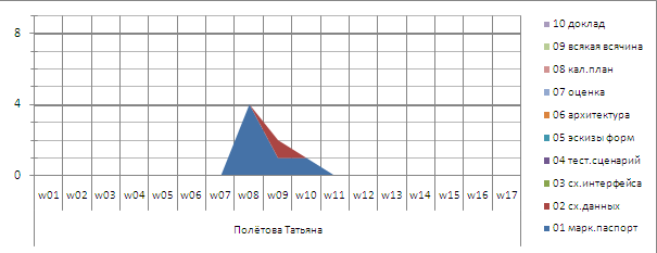 15-Poletova.PNG