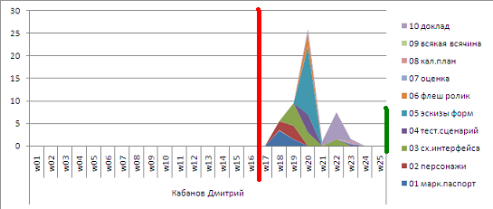 3-19-Kabanov.PNG