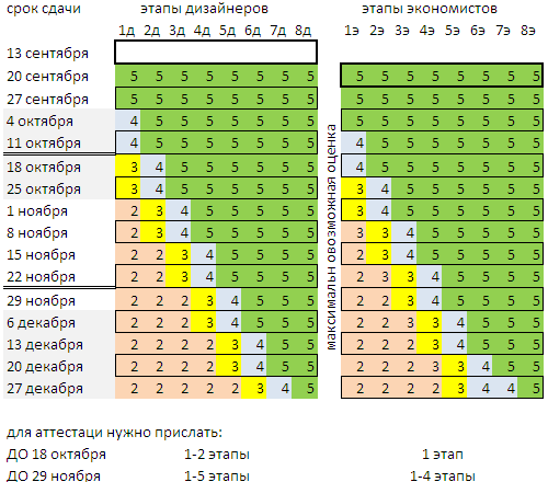 schedule_izh_it_2010.PNG