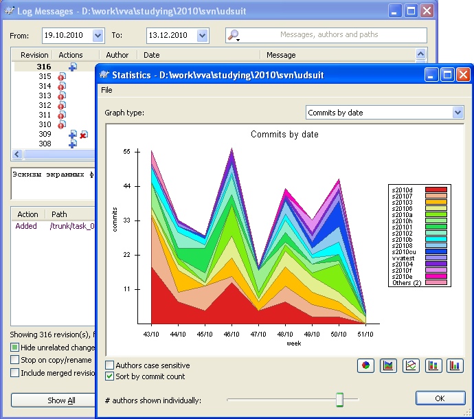 2010_svn_graph.png