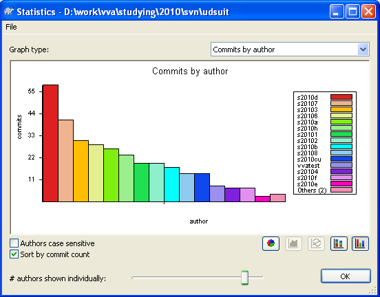 2010_svn_graph2.PNG